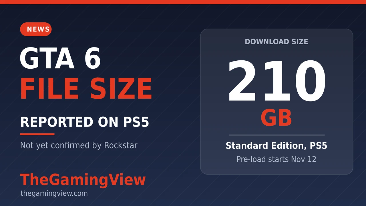 GTA 6 File Size Reportedly Hits 210 GB on PS5