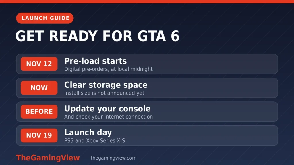 GTA 6 launch day checklist: pre-load, storage, update and launch