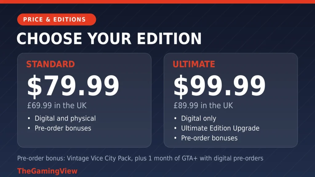 GTA 6 Standard and Ultimate Edition prices